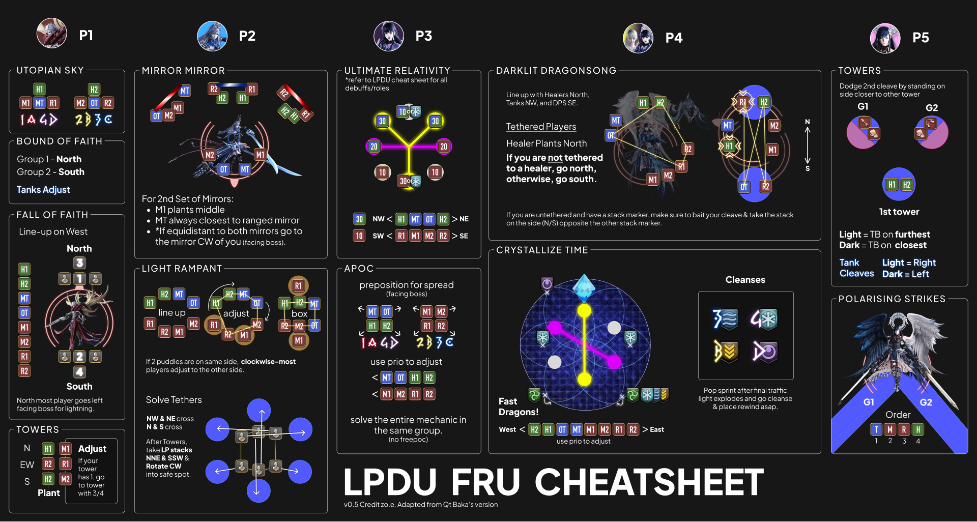 cheatsheet